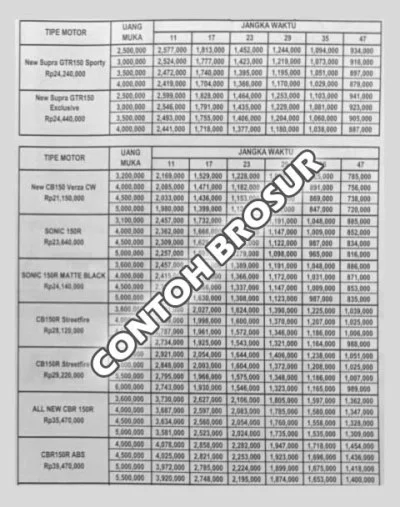 Why Kerinci Motor Rochman is the Top Choice in Cilacap?